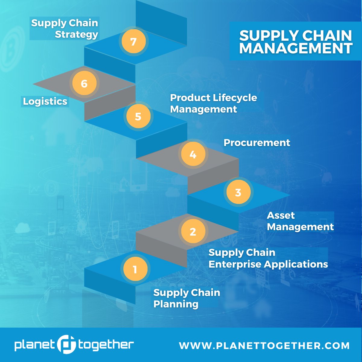 revolutionize-your-global-supply-chain-planning-and-scheduling-the